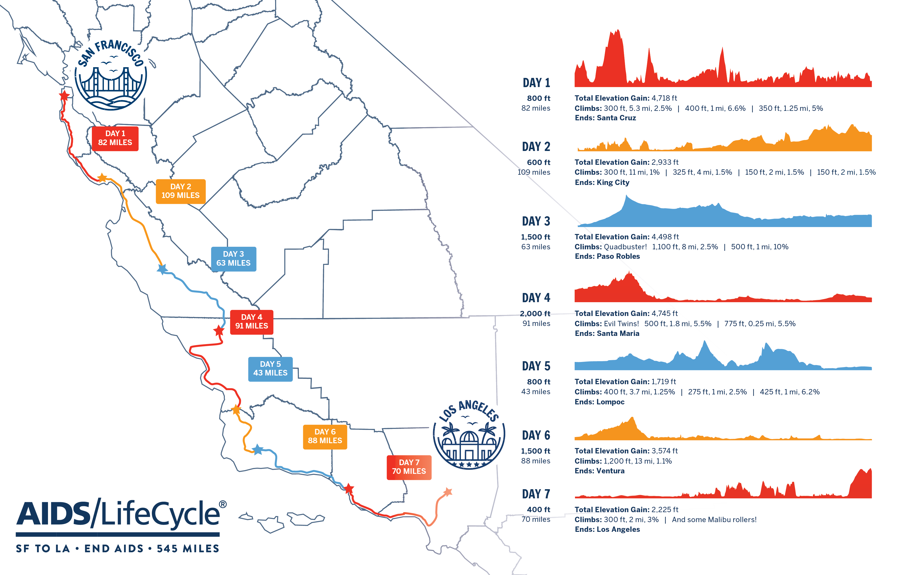 Aids Lifecycle 2024 Map Sandi Auguste