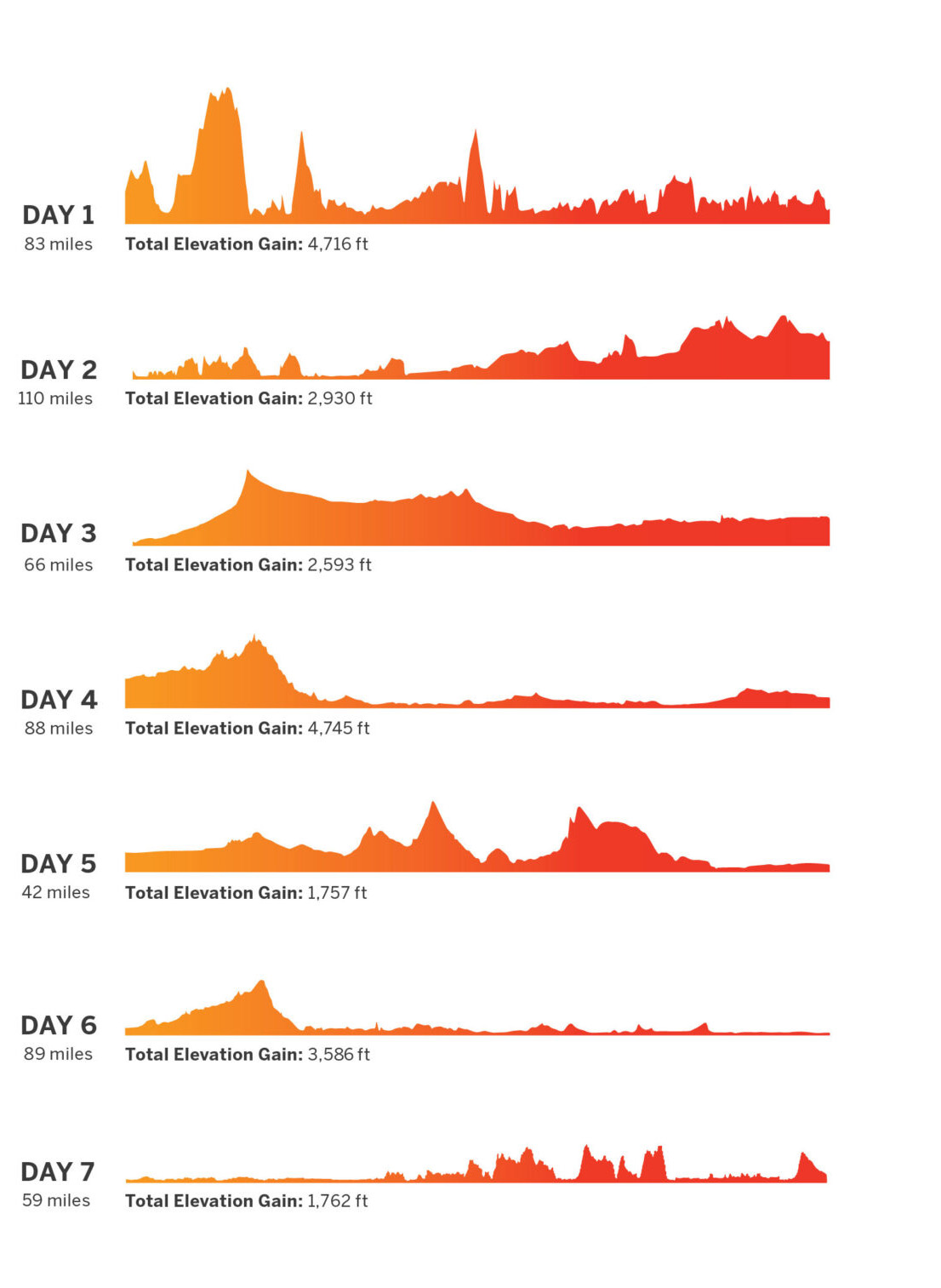 Learn More Bike Tourism • AIDS/LifeCycle