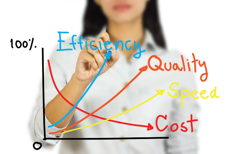 Photo of Chart: Efficiency, Quality, Speed, Cost