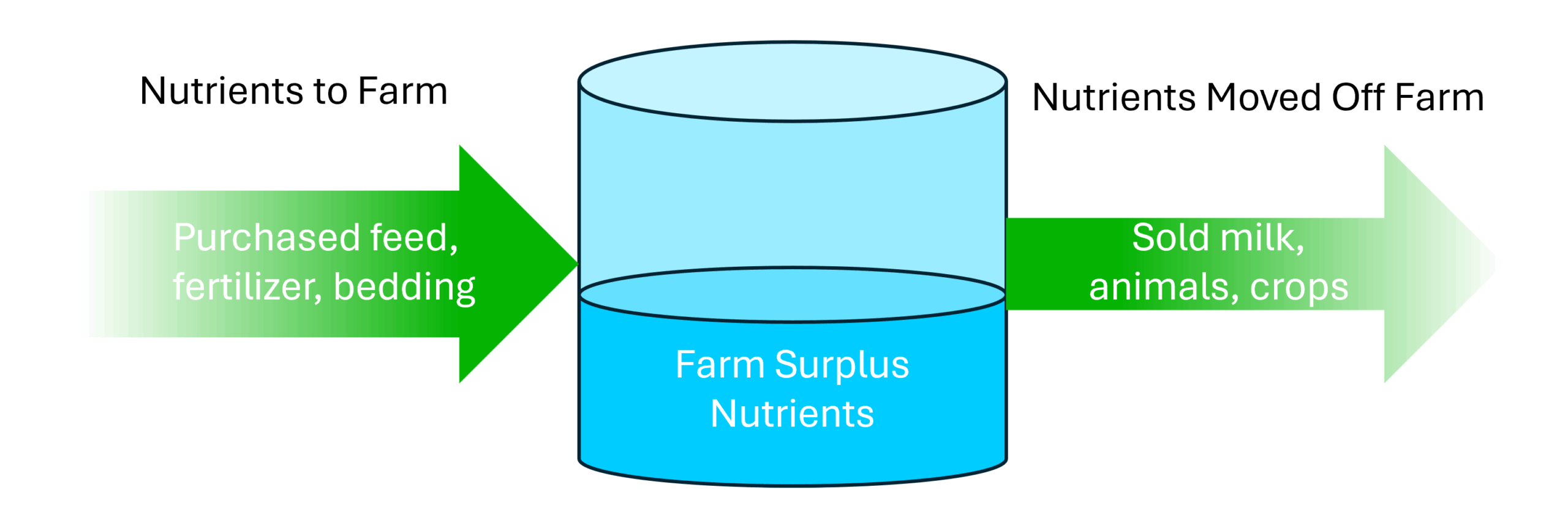 Mass Balance Mass Balance